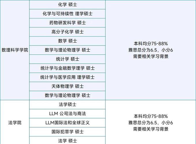 英國杜倫大學畢業生就業率_英國杜倫大學與謝菲爾德大學比較_杜倫大學回國認可度