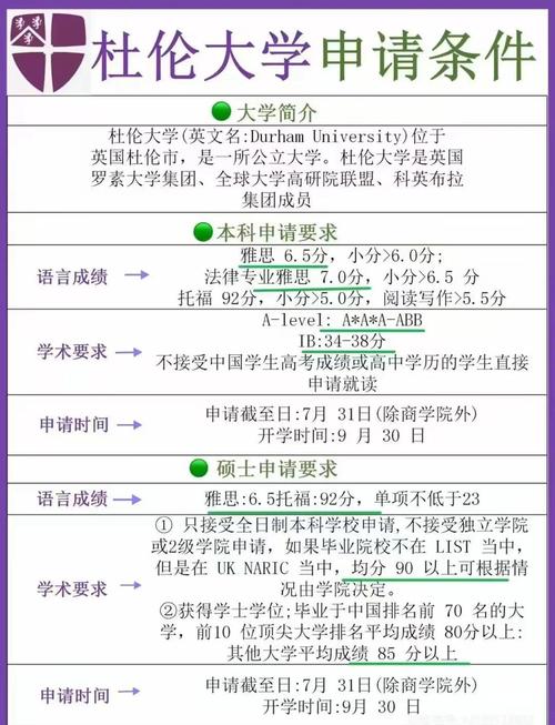 杜倫大學教育學研究生申請條件_杜倫大學研究生申請條件_杜倫大學教育學碩士入學要求