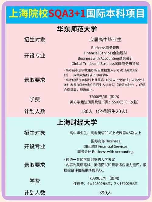 SQA3+1國際本科第一學歷認證_SQA3+1項目教育部認證流程_本科留學咨詢