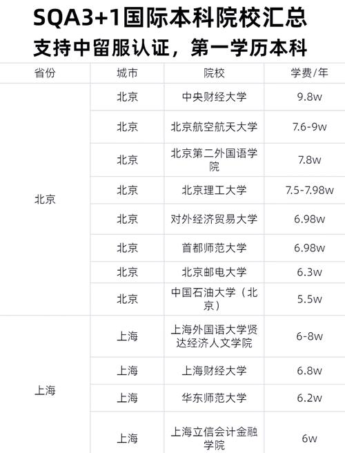 SQA3+1項目教育部認證流程_本科留學咨詢_SQA3+1國際本科第一學歷認證