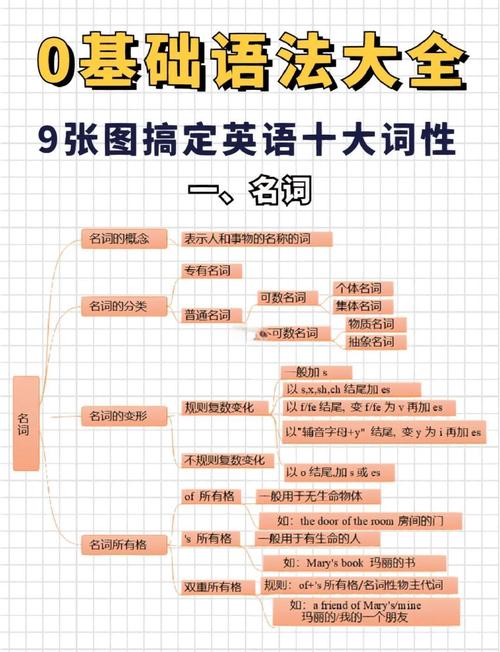 according是什么意思_according單詞用法_according讀音