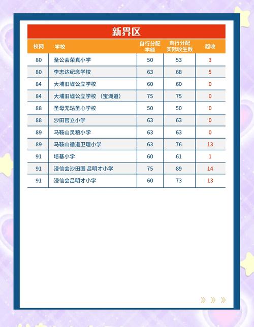 青島私立學(xué)校_青島幼升小電腦派位_青島小學(xué)派位情況