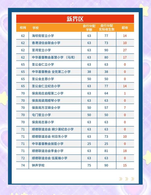 青島小學(xué)派位情況_青島私立學(xué)校_青島幼升小電腦派位
