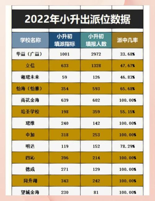 青島幼升小電腦派位_青島小學(xué)派位情況_青島私立學(xué)校
