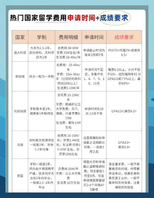 本科生留學(xué)_2025本科生申請出國留學(xué)條件_資金證明出國留學(xué)金額要求