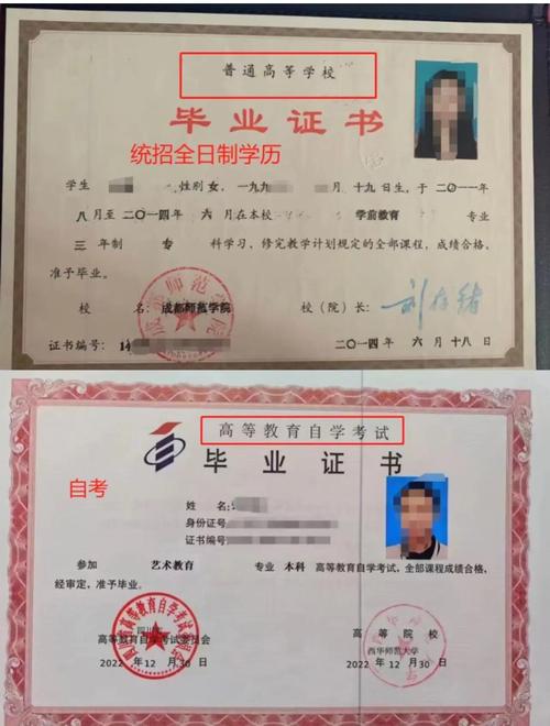 本科三批院校名單_本科學歷是什么學位_全日制本科學歷特點