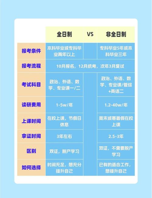 全日制本科學歷特點_本科學歷是什么學位_本科三批院校名單