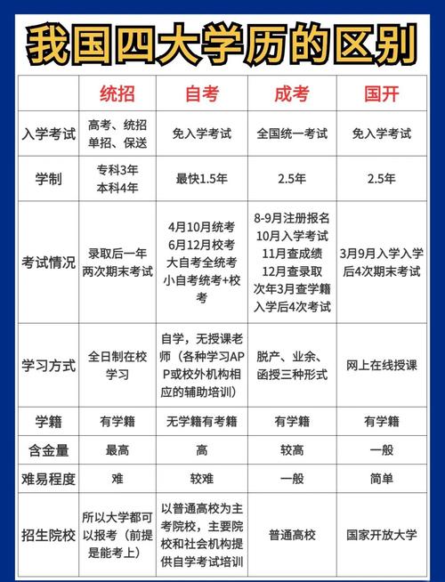 全日制本科學歷特點_本科學歷是什么學位_本科三批院校名單