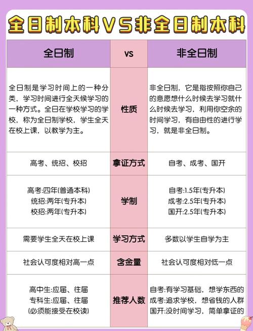 本科學歷是什么學位_全日制本科學歷特點_本科三批院校名單