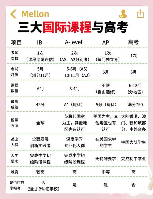 哈佛大學(xué)本科入學(xué)要求_哈佛大學(xué)錄取條件_哈佛大學(xué)本科申請(qǐng)條件