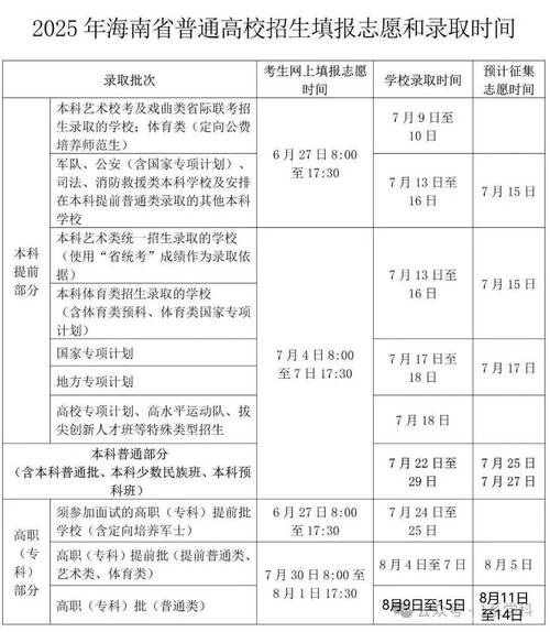 2025高考分數公布時間_新疆2025年高考分數線_新疆2025年高考志愿填報時間