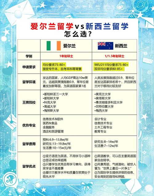 愛爾蘭互聯網公司聚集_愛爾蘭簽證中心_愛爾蘭留學優勢