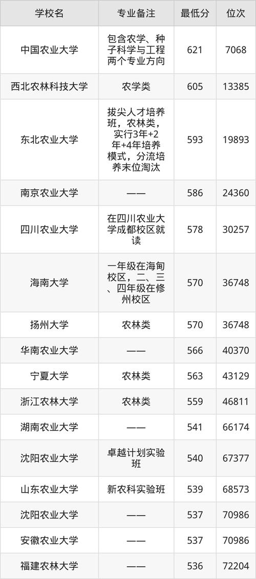 農(nóng)林地油礦本碩連讀專業(yè)_本碩連讀的大學(xué)名單_醫(yī)學(xué)類本碩連讀院校