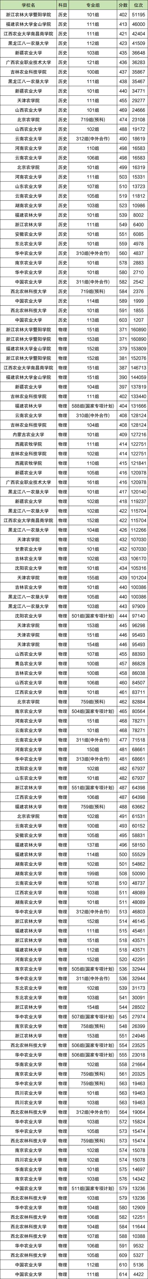 農(nóng)林地油礦本碩連讀專業(yè)_醫(yī)學(xué)類本碩連讀院校_本碩連讀的大學(xué)名單