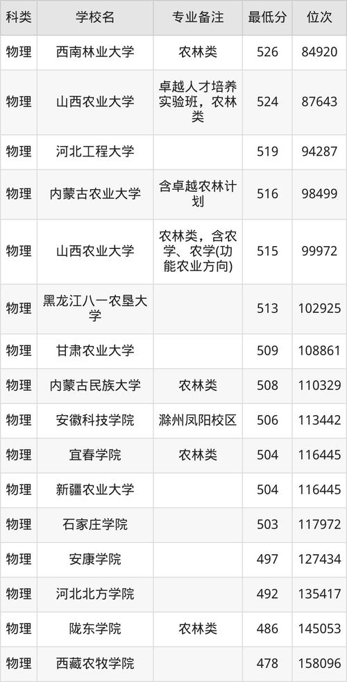 本碩連讀的大學(xué)名單_醫(yī)學(xué)類本碩連讀院校_農(nóng)林地油礦本碩連讀專業(yè)