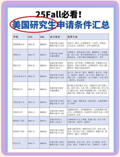 哈佛大學(xué)入學(xué)條件_哈佛大學(xué)本科申請條件_哈佛大學(xué)研究生申請條件