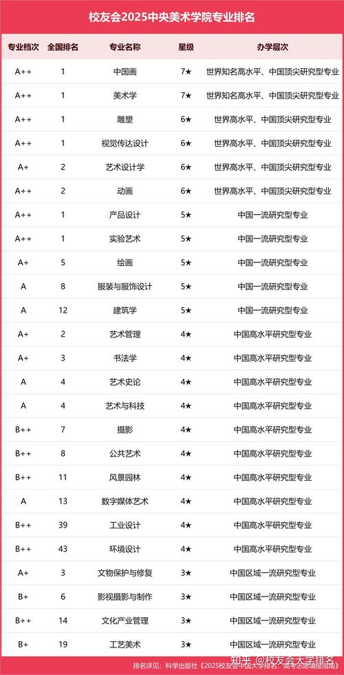 設計專業(yè)分類_中央美術(shù)學院特色專業(yè)_中央美術(shù)學院國家級一流專業(yè)