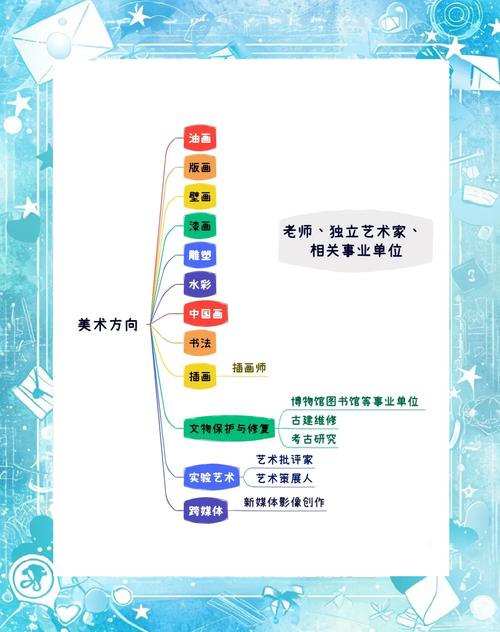 中央美術(shù)學院國家級一流專業(yè)_中央美術(shù)學院特色專業(yè)_設計專業(yè)分類