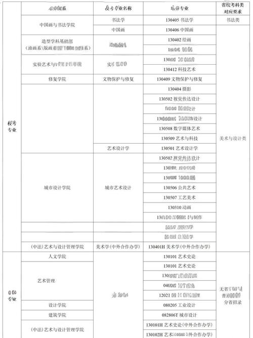 設計專業(yè)分類_中央美術(shù)學院國家級一流專業(yè)_中央美術(shù)學院特色專業(yè)