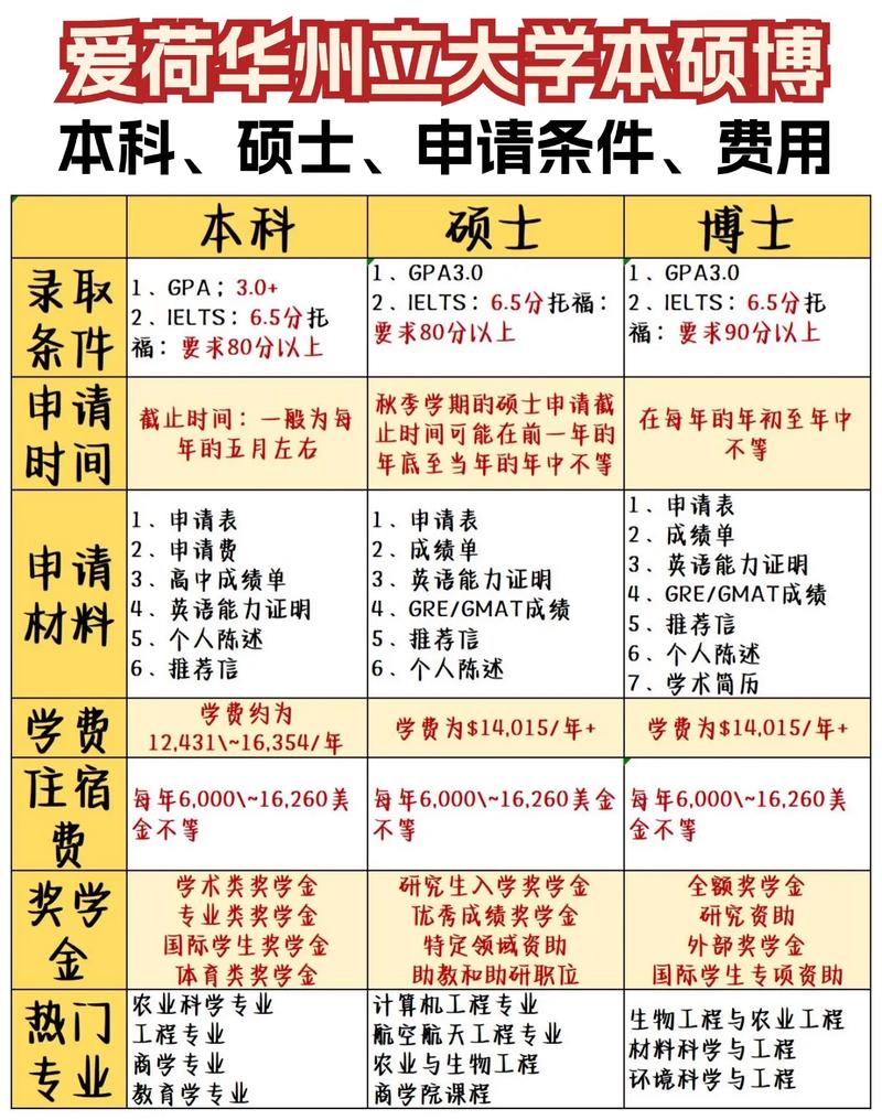 愛荷華大學_愛荷華大學本科錄取率85.24%_愛荷華大學國際學生獎學金比例34.8%