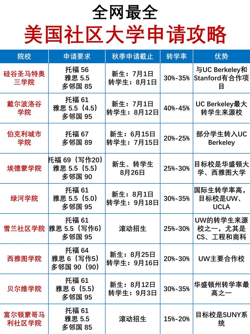 社區(qū)大學(xué)是什么_社區(qū)大學(xué)_社區(qū)大學(xué)優(yōu)勢