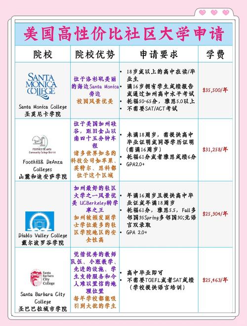 社區(qū)大學(xué)優(yōu)勢_社區(qū)大學(xué)是什么_社區(qū)大學(xué)
