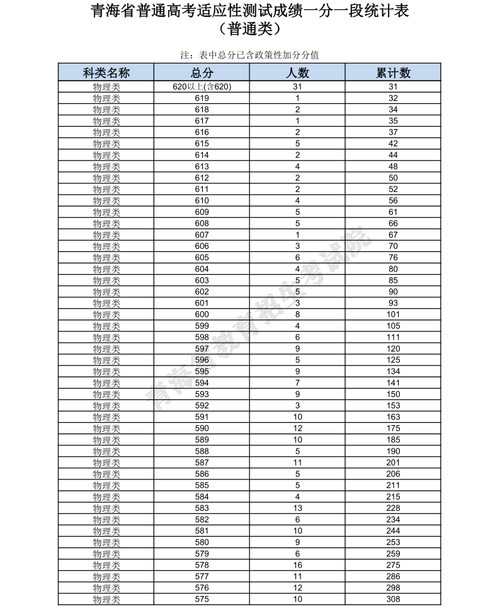 2025年青海高考分?jǐn)?shù)線查詢_青海2025年高考分?jǐn)?shù)線_青海高考分?jǐn)?shù)線變化趨勢分析