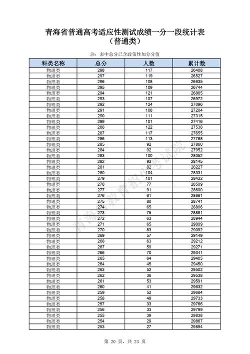 青海高考分?jǐn)?shù)線變化趨勢分析_青海2025年高考分?jǐn)?shù)線_2025年青海高考分?jǐn)?shù)線查詢