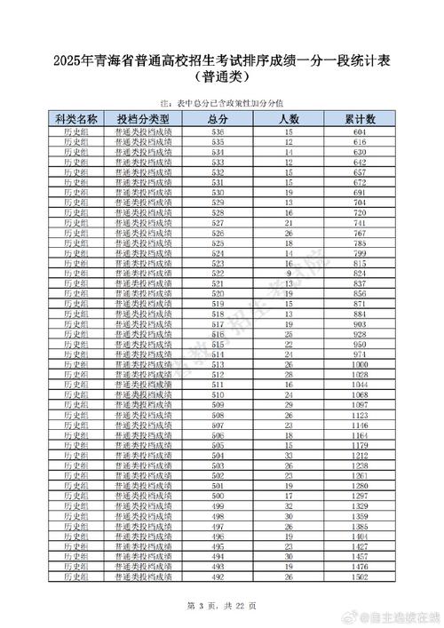 青海高考分?jǐn)?shù)線變化趨勢分析_青海2025年高考分?jǐn)?shù)線_2025年青海高考分?jǐn)?shù)線查詢