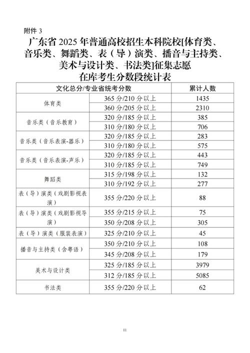 廣東高考第三次征集志愿填報時間_廣東省2025年本科批次第三次征集志愿_2025高考志愿填報表