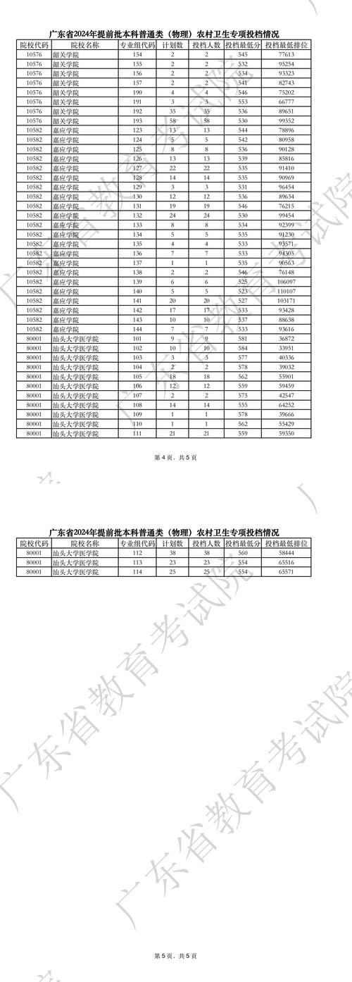 廣東高考第三次征集志愿填報時間_廣東省2025年本科批次第三次征集志愿_2025高考志愿填報表