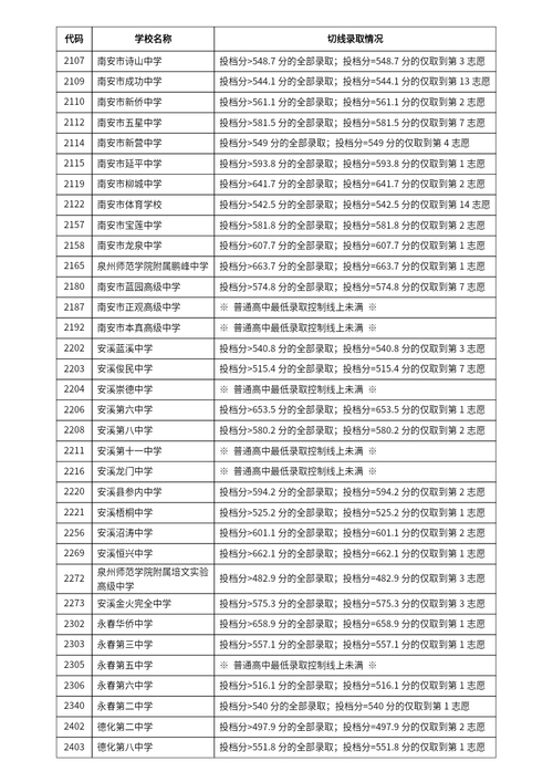 看中考成績_泉州市中考成績查詢時間_2025年泉州市中考志愿填報時間