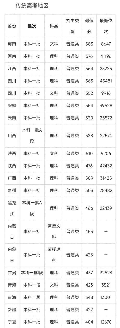 青海高考成績查詢入口官網_2020年青海高考最新新聞_青海高考分數查詢