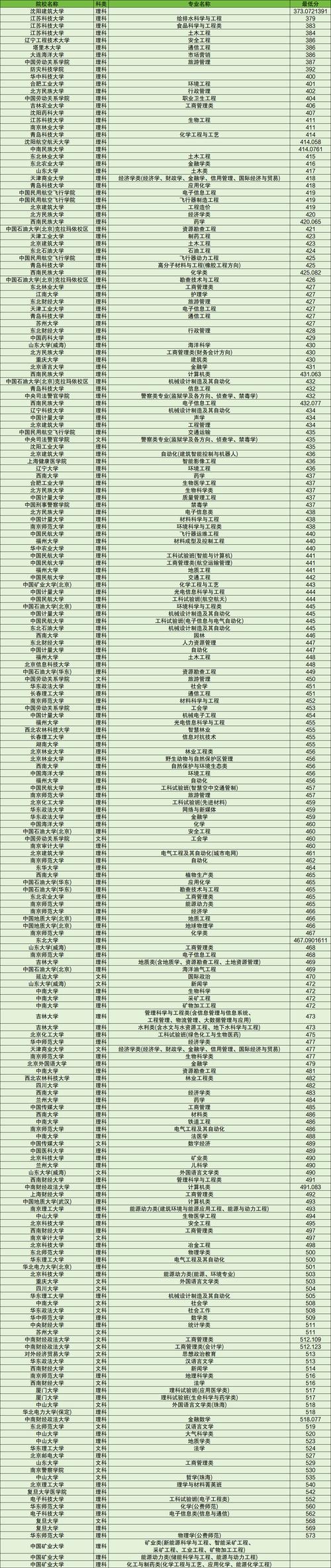 2020年青海高考最新新聞_青海高考成績查詢入口官網_青海高考分數查詢