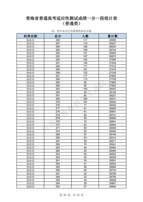2020年青海高考最新新聞_青海高考分數查詢_青海高考成績查詢入口官網