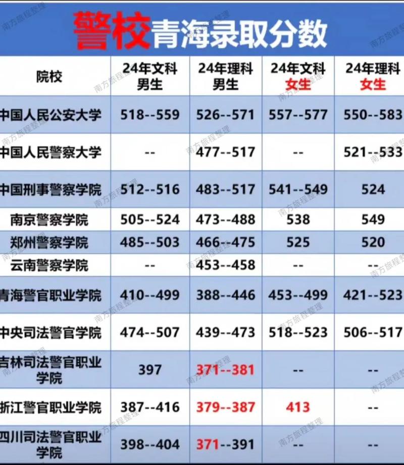 青海高考分數查詢_青海高考成績查詢入口官網_2020年青海高考最新新聞