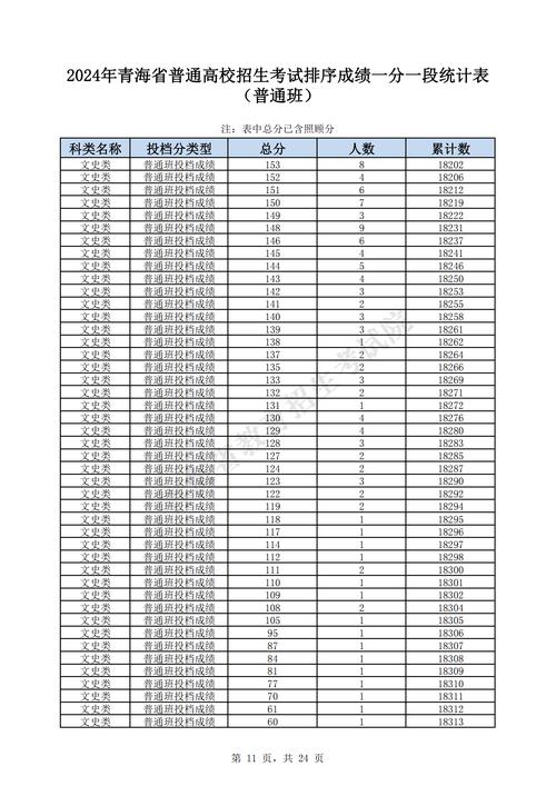 青海高考成績查詢入口官網_2020年青海高考最新新聞_青海高考分數查詢