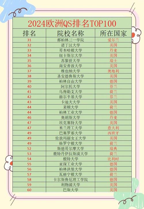 比利時列日大學世界排名_比利時列日大學世界排名_列日大學學科優(yōu)勢排名