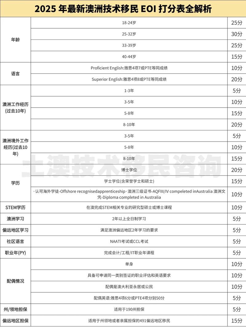 澳洲技術移民攻略_申請澳大利亞永居條件_澳洲雇主擔保簽證