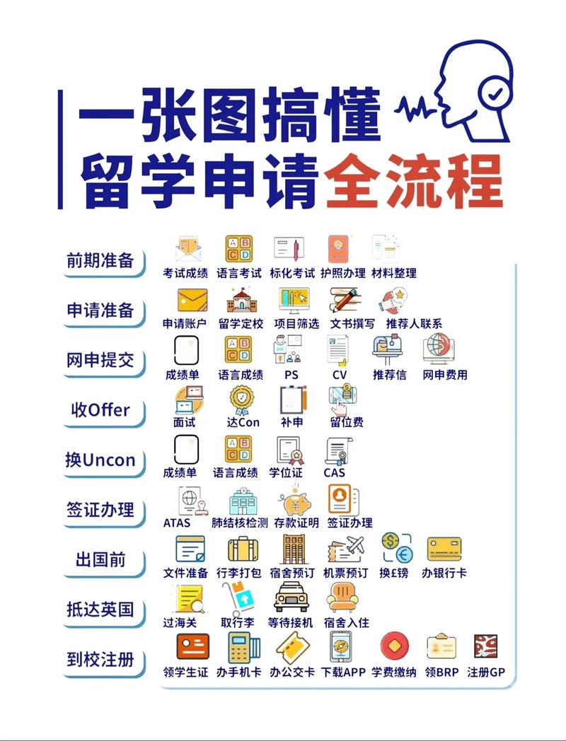 出國留學申請時間節點_申請出國留學_出國留學申請途徑有哪些