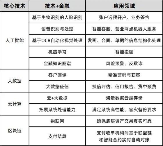 西南財經大學雙A聯合學位項目_電子科技大學智能金融與區塊鏈金融實驗班_西南電子科技大學