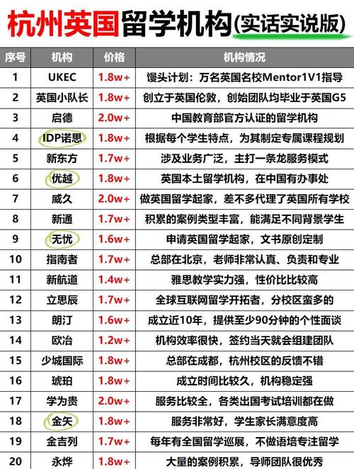 杭州英國留學(xué)機(jī)構(gòu)排名_申請大學(xué)留學(xué)_杭州英國留學(xué)中介口碑
