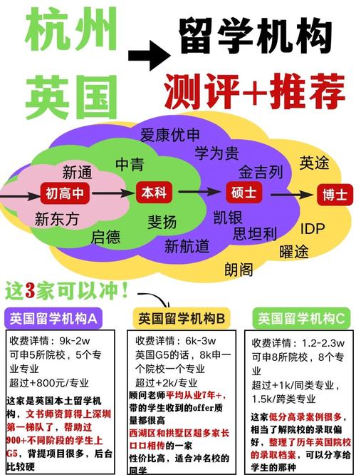 杭州英國留學(xué)中介口碑_杭州英國留學(xué)機(jī)構(gòu)排名_申請大學(xué)留學(xué)