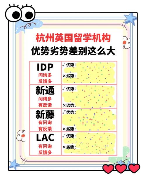 杭州英國留學(xué)中介口碑_杭州英國留學(xué)機(jī)構(gòu)排名_申請大學(xué)留學(xué)