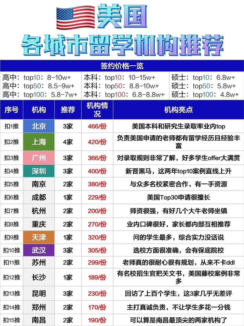 出國留學申請保留黨籍范文_申請留學出國_出國留學申請時間節點
