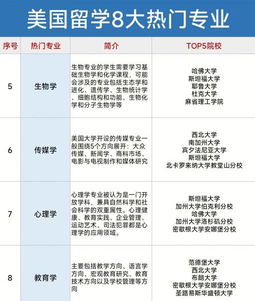 出國留學申請保留黨籍范文_出國留學申請時間節點_申請留學出國