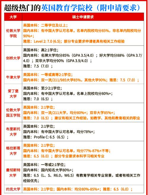 出國留學申請時間節點_申請留學出國_出國留學申請保留黨籍范文