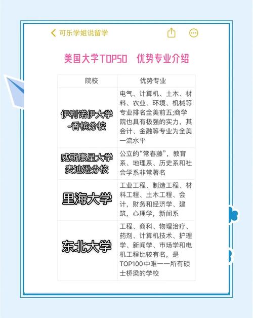 出國留學申請時間節點_出國留學申請保留黨籍范文_申請留學出國
