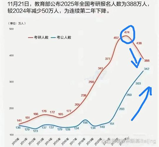 今年高考報名人數下降原因_雞娃現象的變化_哈佛女孩劉亦婷現狀