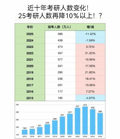 哈佛女孩劉亦婷現狀_雞娃現象的變化_今年高考報名人數下降原因